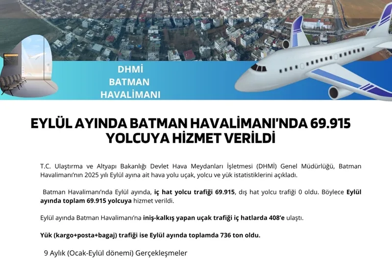 Eylül ayında Batman Havalimanı