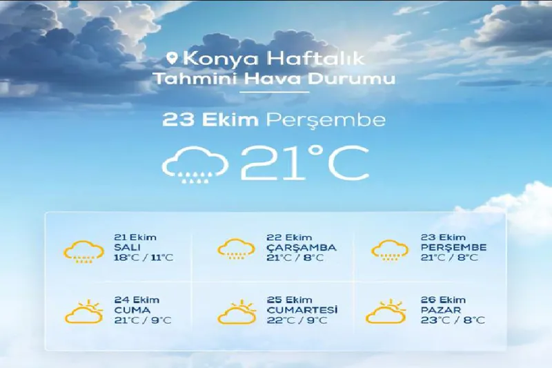 Konya’da bu hafta hava parçalı bulutlu ve yağışlı geçecek