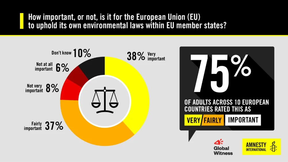 Şirketler, insan hakları zararları ve çevresel zararlardan sorumlu tutulmalı