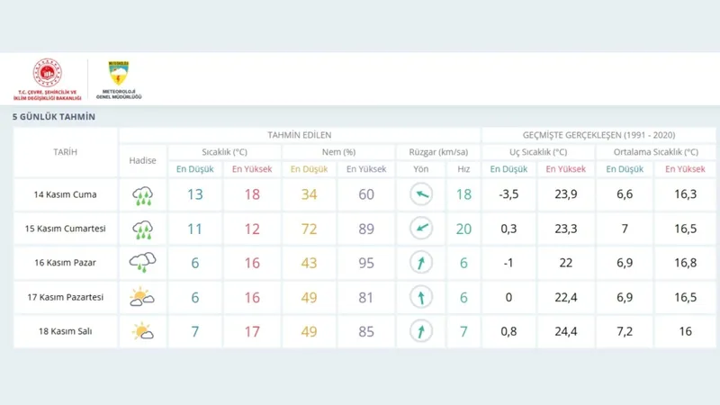 Cumhurbaşkanı Erdoğan’ın Adıyaman programında yağmur bekleniyor 