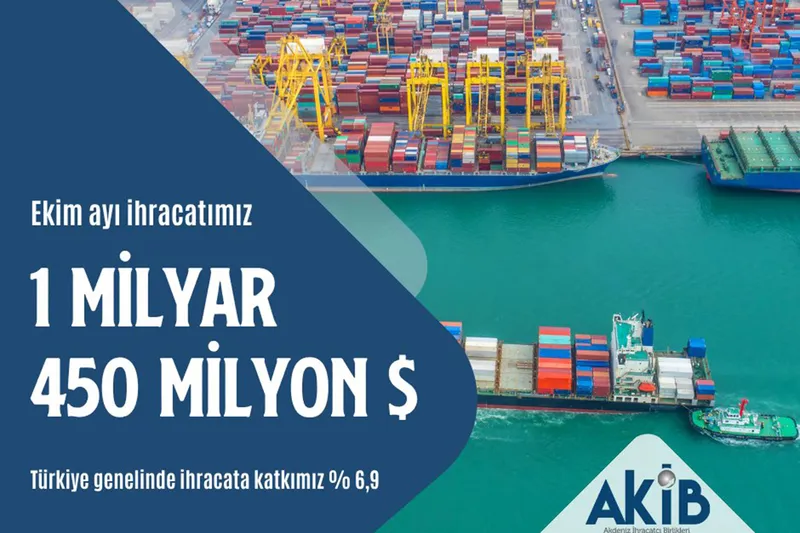 AKİB’in Ekim ayı ihracatı 1 milyar 450 milyon doları aştı