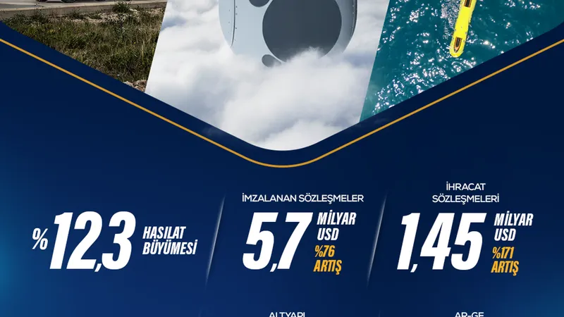 ASELSAN geleceğin teknolojileriyle büyümeye devam ediyor
