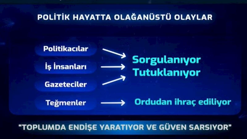 TÜSİAD YİK Başkanı Ömer Aras Hakkında Soruşturma Başlatıldı 
