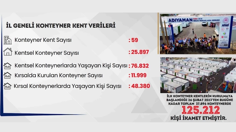 Adıyaman Deprem Raporu: 