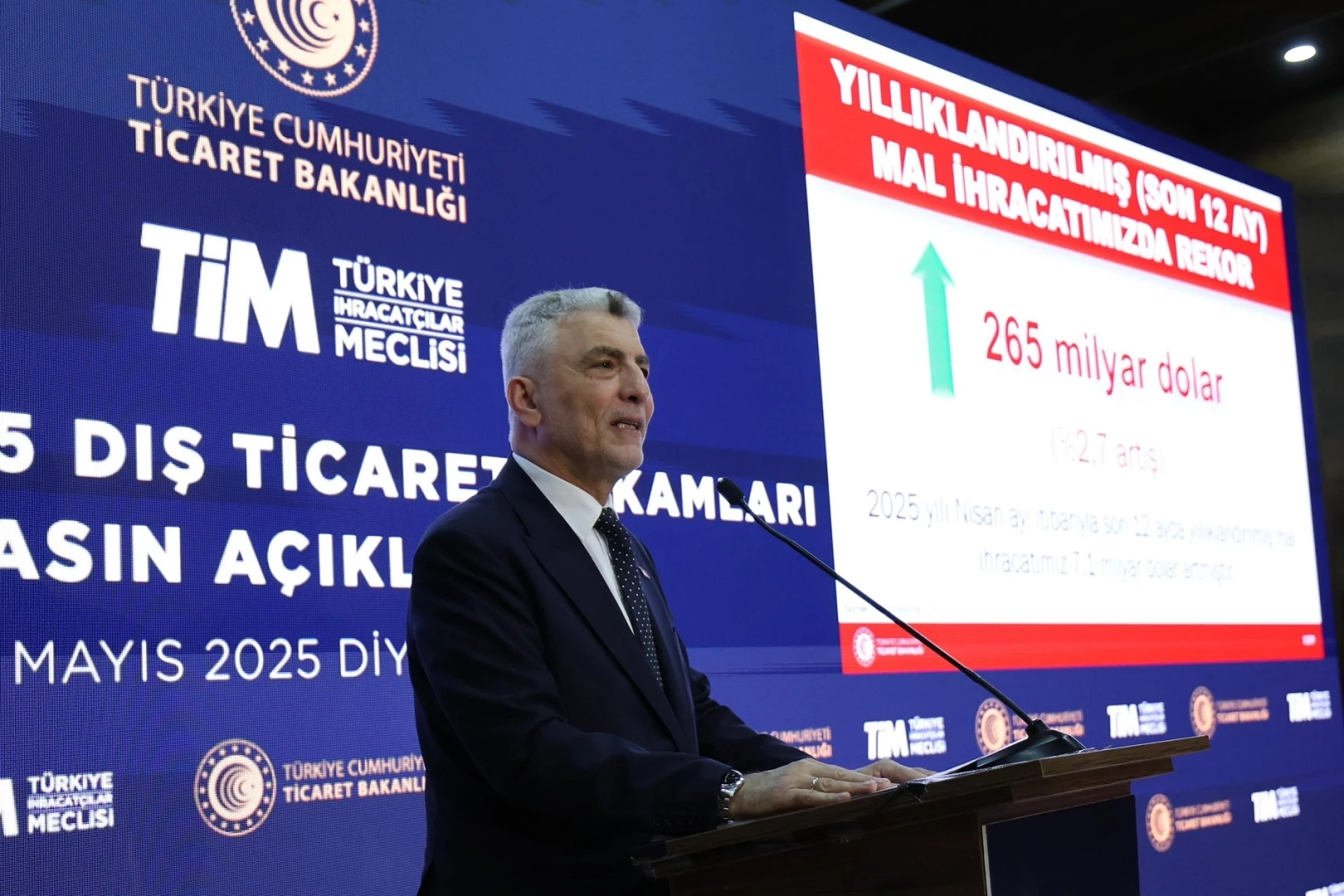 Bakan Bolat, Dış Ticaret Verileri
