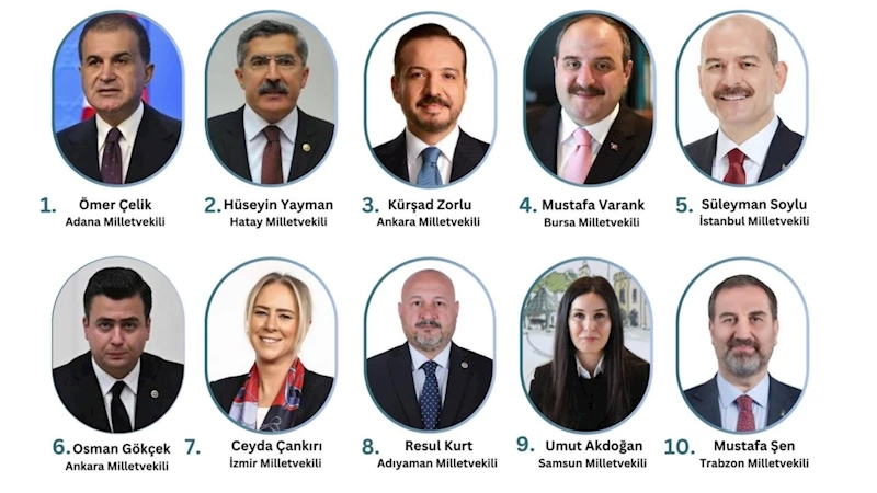 ORC Anketi: Doç. Dr. Resul Kurt, AK Parti seçmenine göre en çalışkan milletvekillerinden 