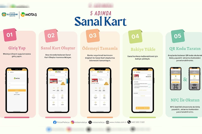 Büyükşehir Belediyesi iştiraklerinden MOTAŞ sanal kart uygulamasını başlattı