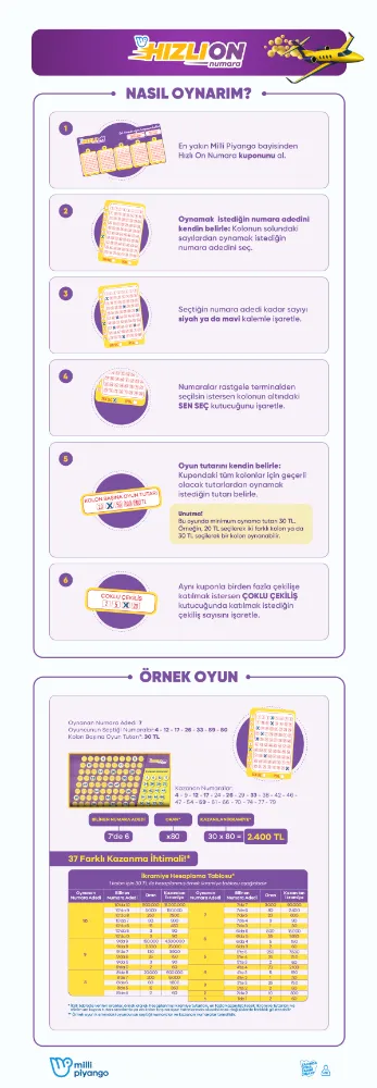  “Hızlı On Numara” ile jet hızında oyna, heyecanı katla!