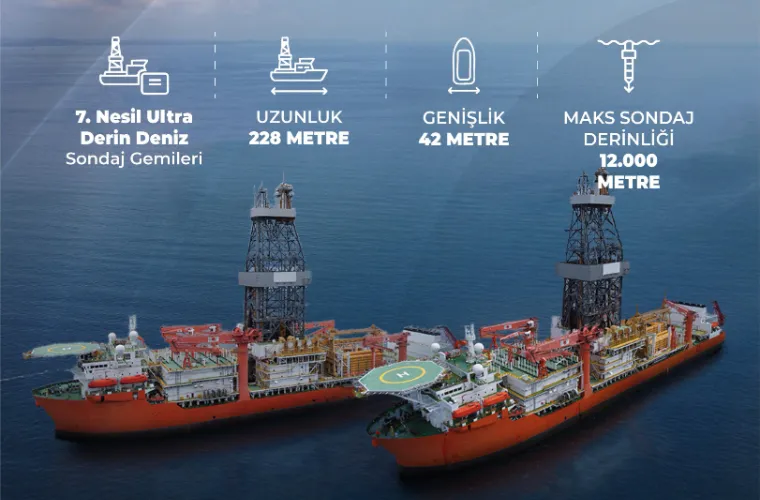 Türkiye, Deniz Enerji Filosunu Genişletti: Artık Dünyanın En Büyük 4. Filosu