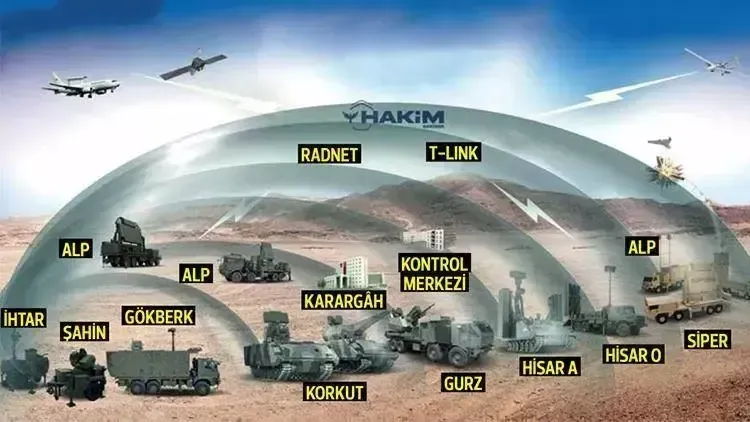 Türkiye’nin Hava Savunmasına Yerli Güç: “Çelik Kubbe” Hattı Faaliyete Geçti