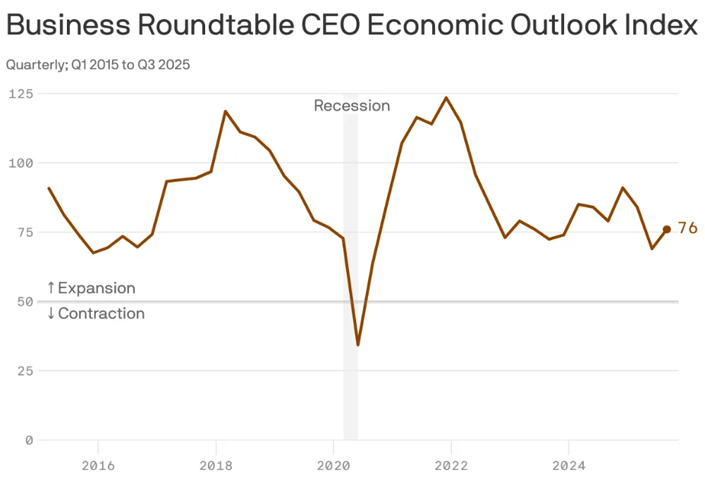 Federal Rezerv dün merakla beklenen çeyrek puanlık faiz indirimini gerçekleştirdi