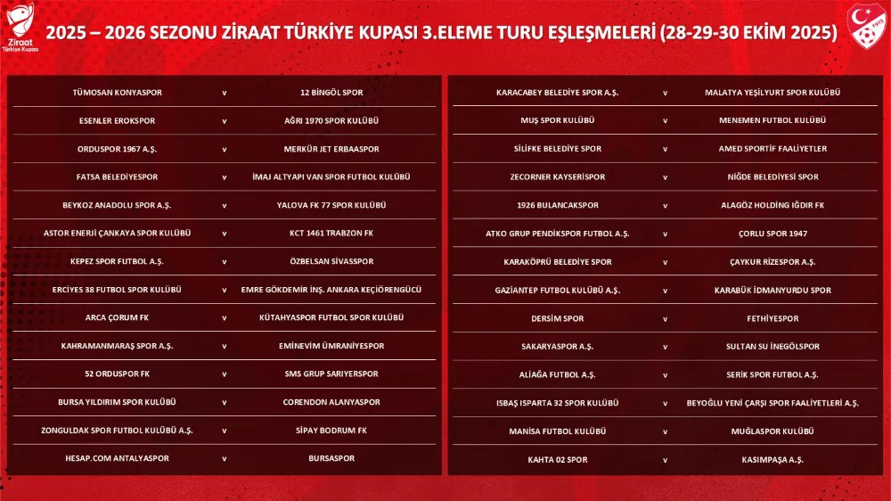 Ziraat Türkiye Kupası 3. Eleme Turu Kuraları Çekildi