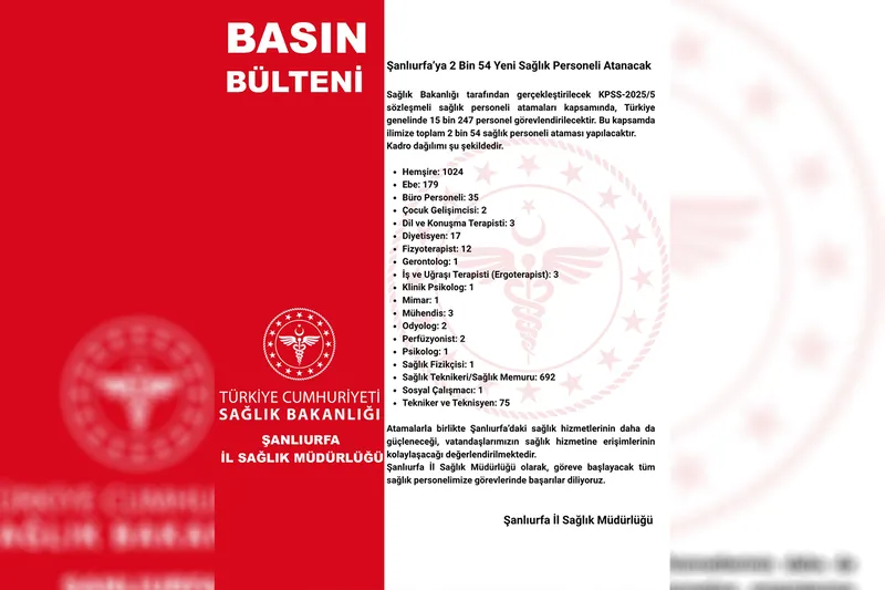 Şanlıurfa’ya 2 bin 54 yeni sağlık personeli atanacak